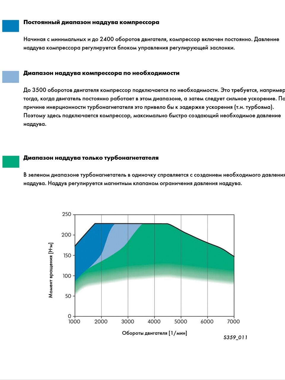 Если авто 