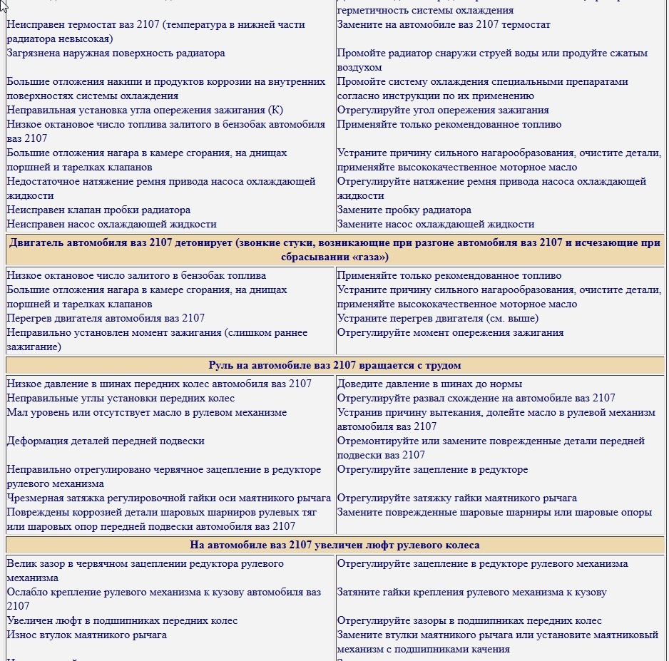 Неисправности ваз 2107