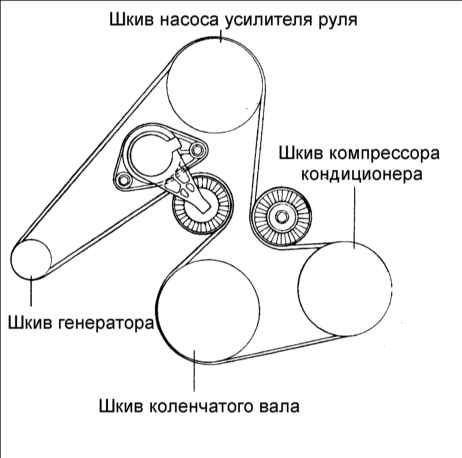 Схема обводного ремня 1jz