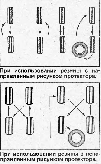 Схема замены резины