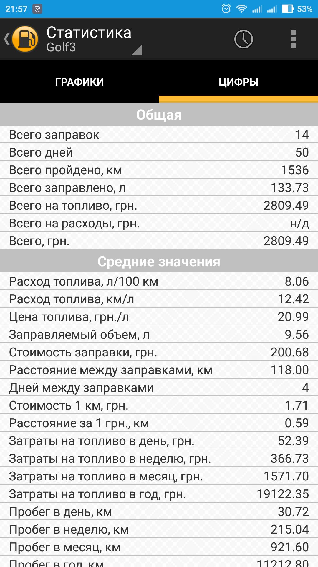 Последствия и диагностика