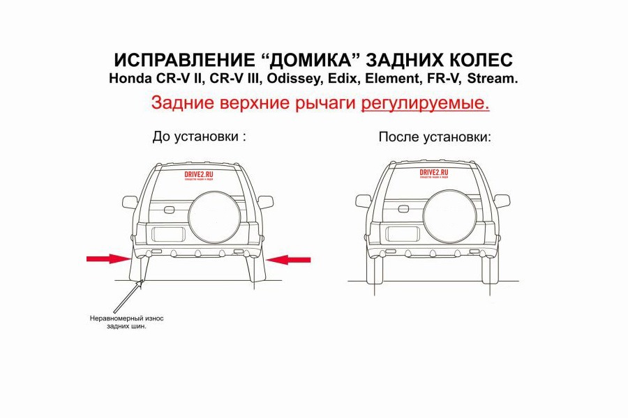 Почему задние колеса домиком нива