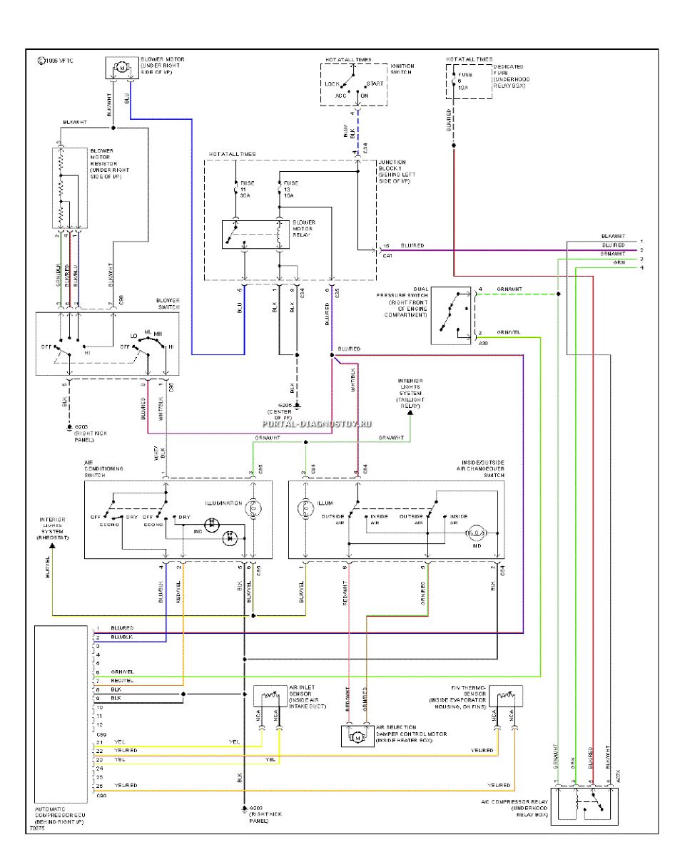 Portal diagnostov схемы