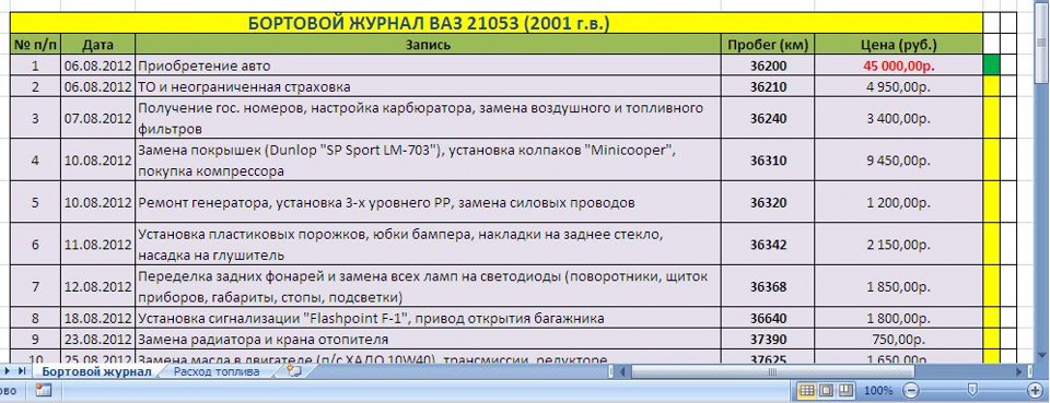 Образец заполнения бортового журнала автомобиля