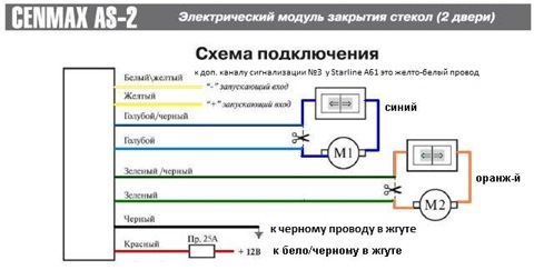 Cenmax as 2 схема