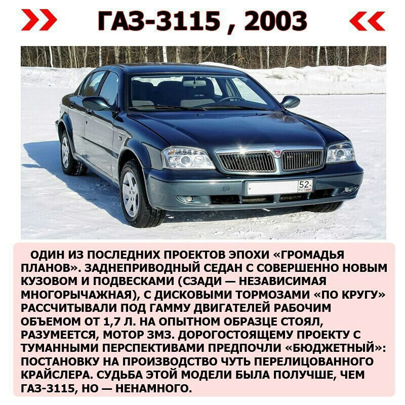 Ключевые элементы