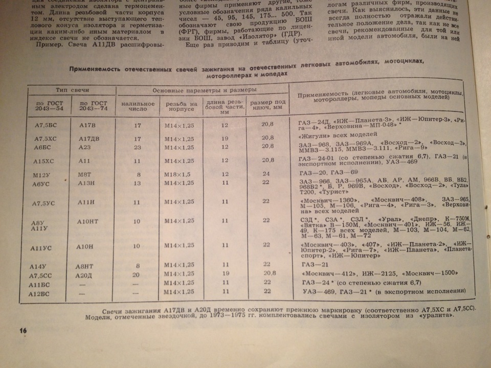 Компрессия иж планета спорт