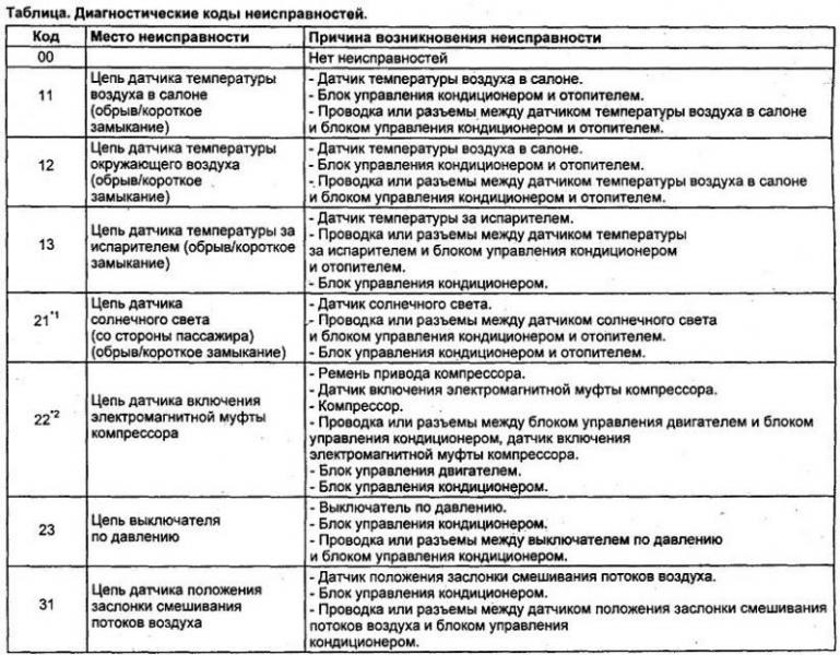 Самодиагностика климат контроля камри 40