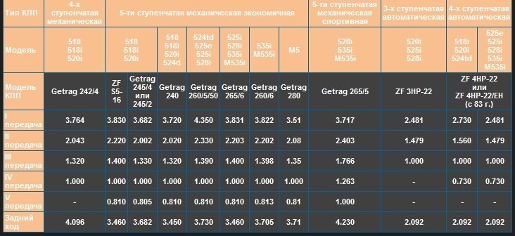 какие ставились коробки на е39. Смотреть фото какие ставились коробки на е39. Смотреть картинку какие ставились коробки на е39. Картинка про какие ставились коробки на е39. Фото какие ставились коробки на е39