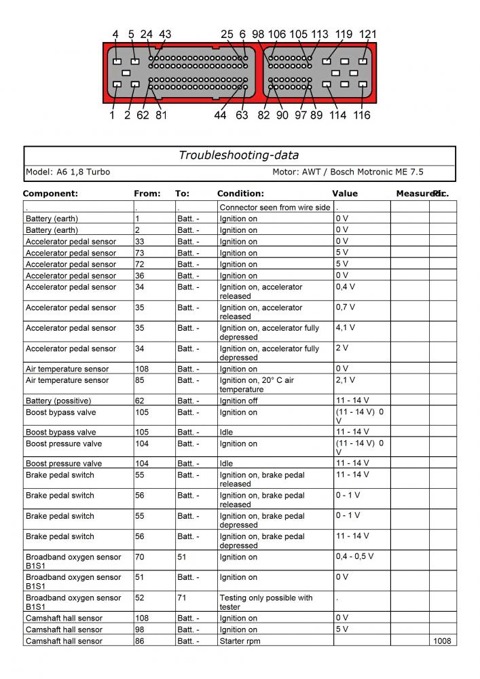 Распиновка эбу ауди