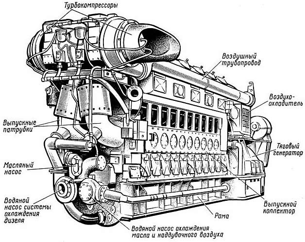 Двигатель тепловоза схема