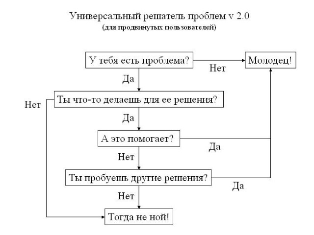 Решатель тестов онлайн по фото