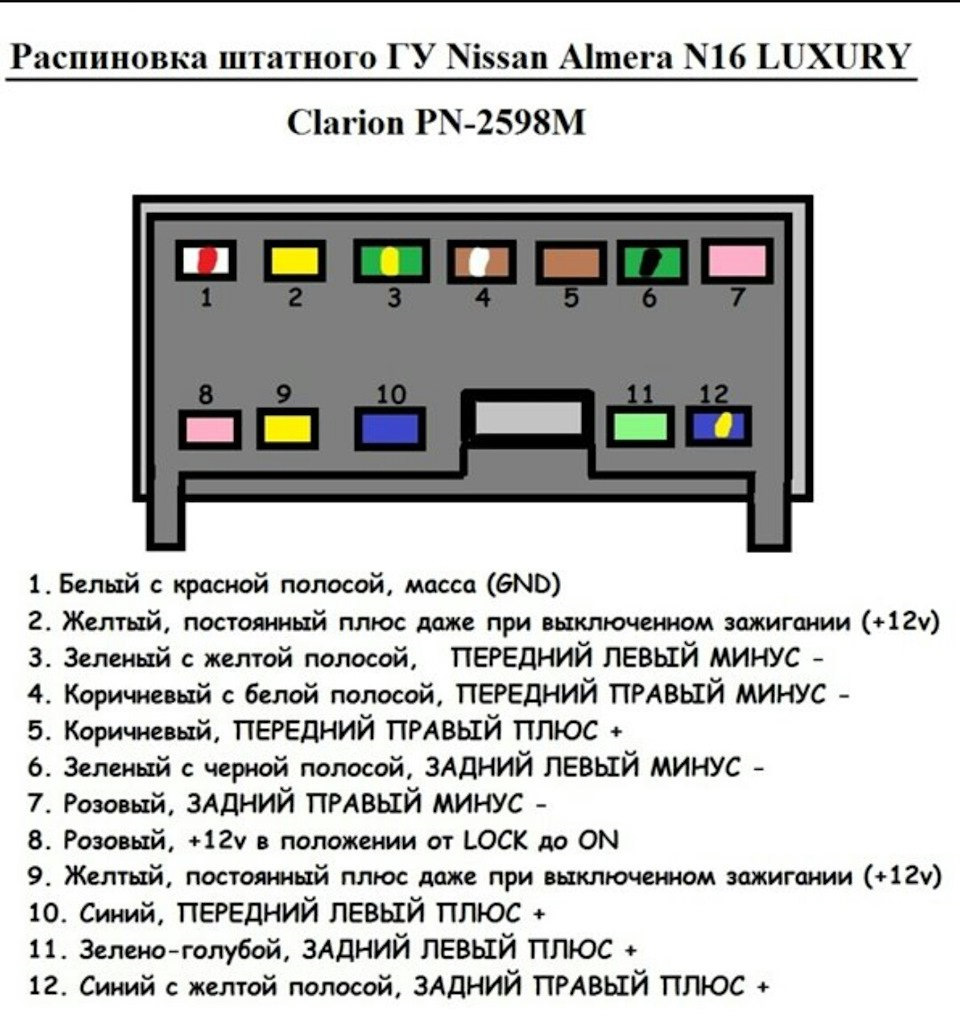 Распиновка контактов магнитолы. Распиновка штатной магнитолы Ниссан Альмера н16. Nissan Almera n 16 схема проводов магнитолы. Almera n16 распиновка магнитолы. Схема разъема подключения Пионер.