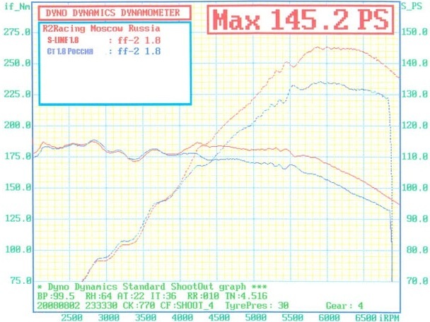Прошивка S-LINE — Ford Focus II Hatchback, 1,8 л, 2008 года | тюнинг ...