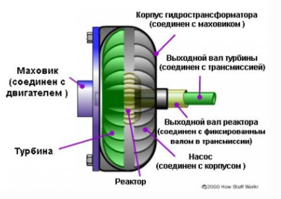 Как сделать стояночный тест