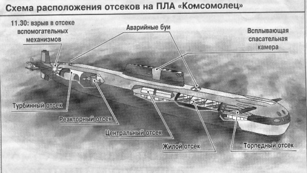 Проект 685 подводная лодка