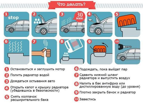 Этапы финальной промывки