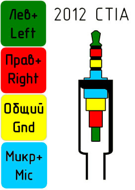 Аудио-разъемы Mini-Jack (3.5), Jack и Micro-Jack, …