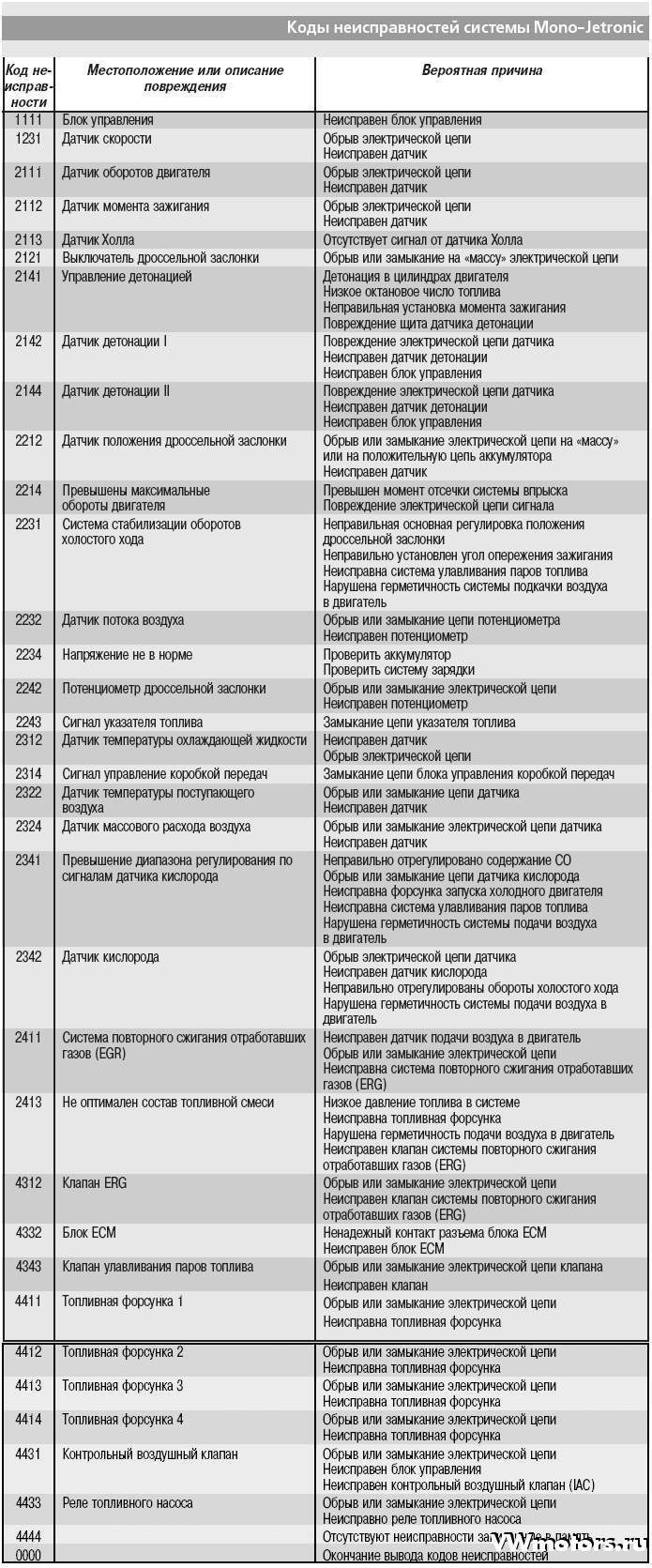 Фото в бортжурнале Volkswagen Passat B3