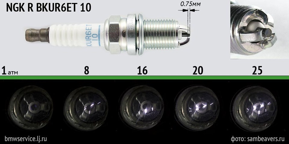 Свечи зажигания бмв ф10