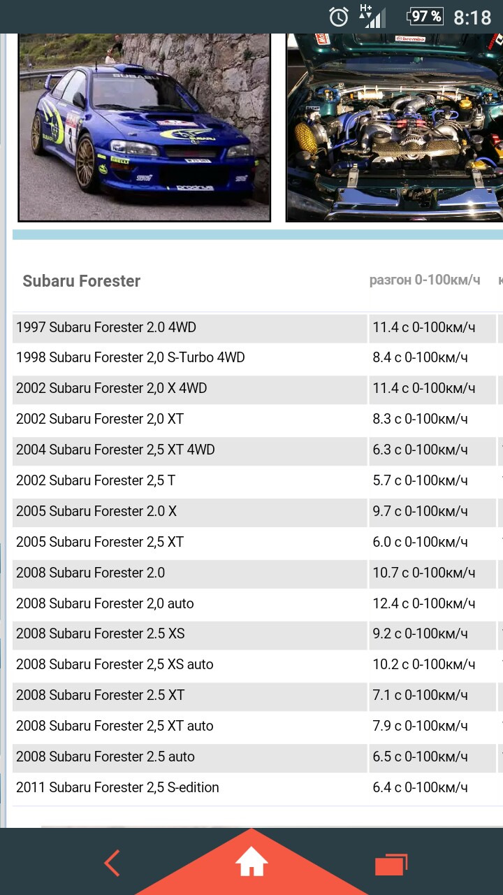Форестер разгон до 100. Субару Форестер разгон до 100 км/ч. Субару Форестер разгон до 100. Разгон Субару Форестер. Субару разгон до 100км.