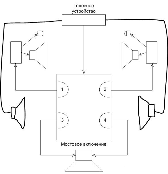 Подключение сабвуфера к стереоусилителю схема