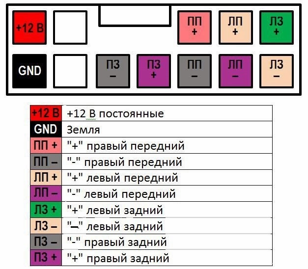 Распиновка рено сандеро