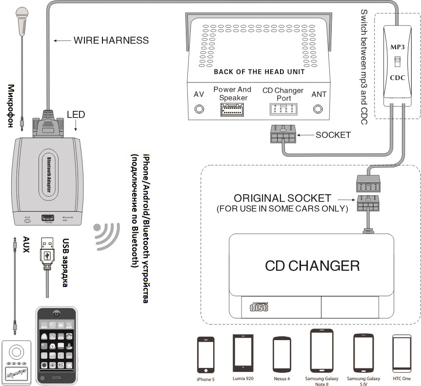 Bluetooth адаптер — YATOUR BTA —  автомобильной электроники AUX .