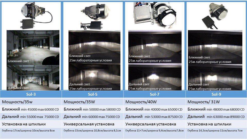 SOL-9 — Audi A3 (8L)