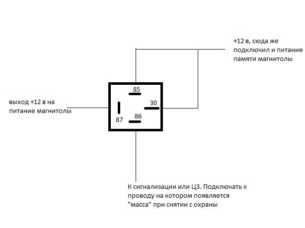 Включение габаритов при снятии с охраны солярис