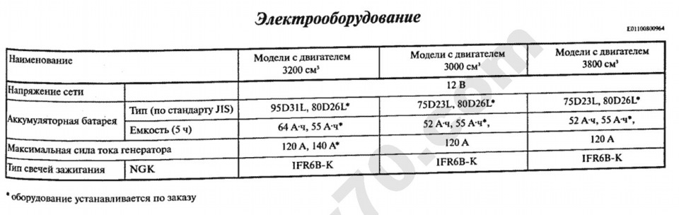 Аккумулятор на паджеро