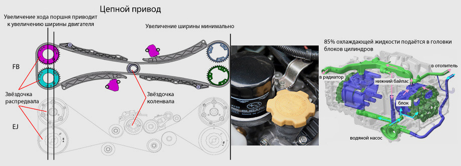 Фото в бортжурнале Subaru Forester (SH)