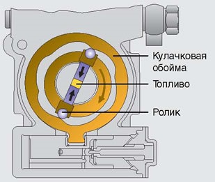 актуатор тнвд что это. Смотреть фото актуатор тнвд что это. Смотреть картинку актуатор тнвд что это. Картинка про актуатор тнвд что это. Фото актуатор тнвд что это
