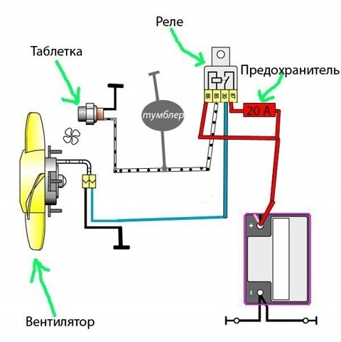 Реле защиты TP с термоконтактами для вентиляционных систем