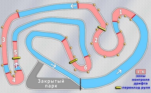 Картинг ангара