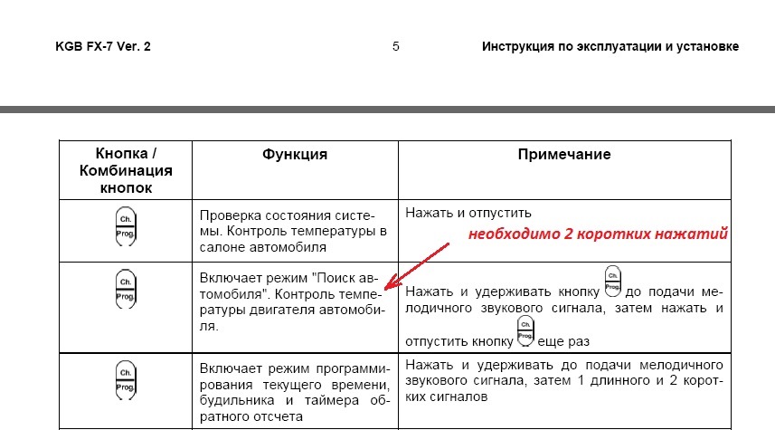 Сигнализация кгб fx 9 инструкция