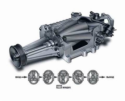 Компрессор Sc-14 1G-GZE для змз 406 часть 1 разборка