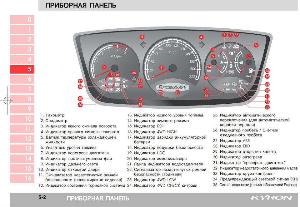 Фото в бортжурнале SsangYong Kyron