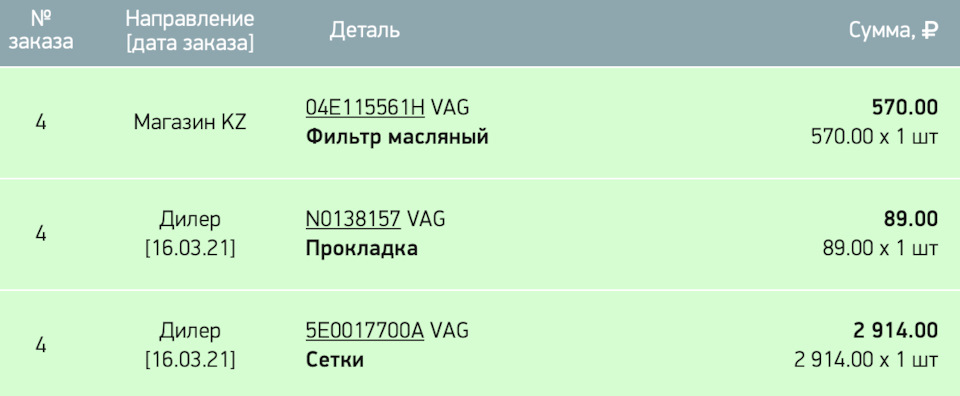 расходники — Skoda Octavia A7 Mk3. Запчасти на фото: 160321, 04E115561H, N0138157, 5E0017700A