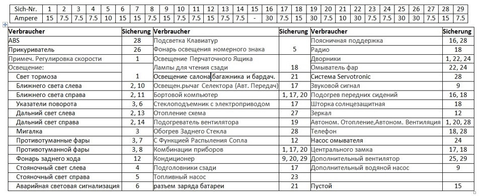 Схема предохранителей бмв е34