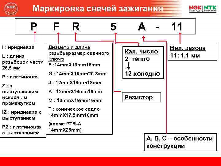 Маркировка свечей зажигания для двигателя к7м