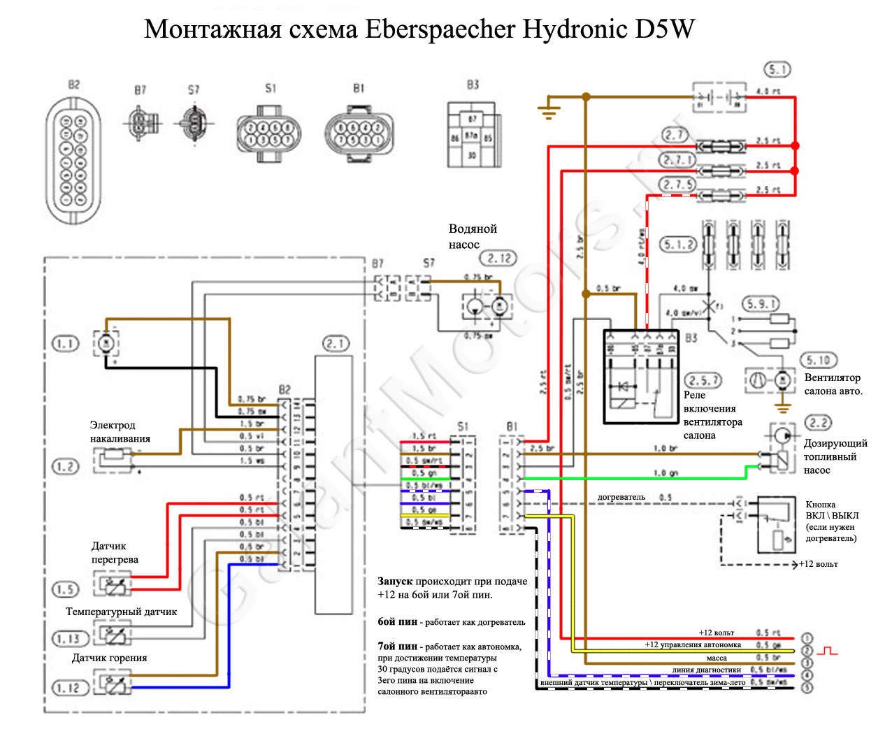 Схема подключения pandora dx 50b