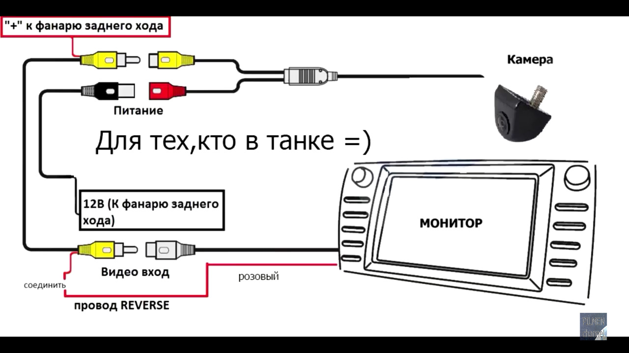 Подключение камеры заднего вида к магнитоле 2din