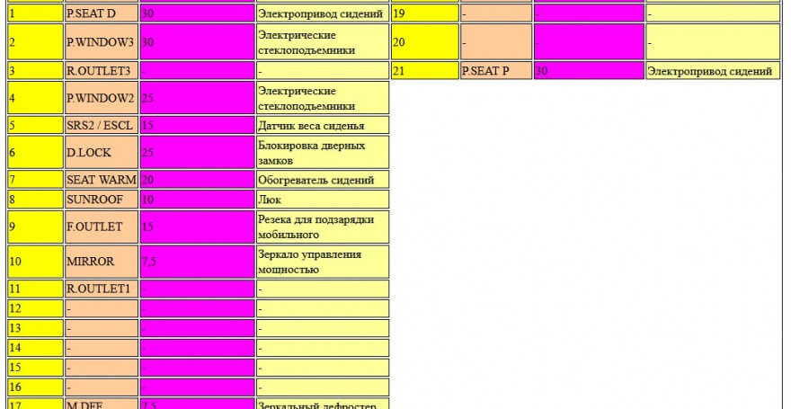 Какие предохранители на мазда 6