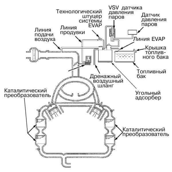 Фото в бортжурнале Scion xB I