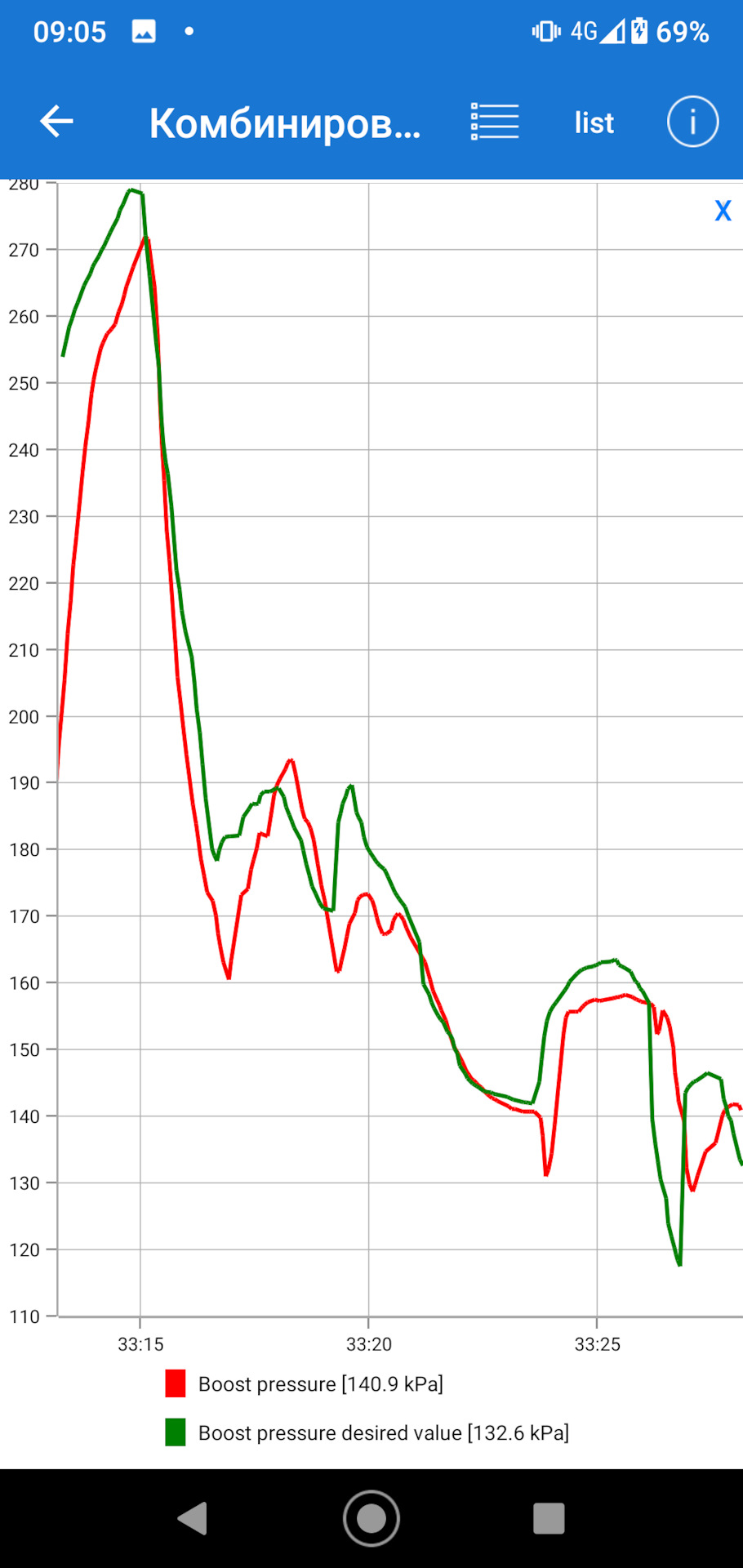 Фото в бортжурнале Volvo XC60 (1G)