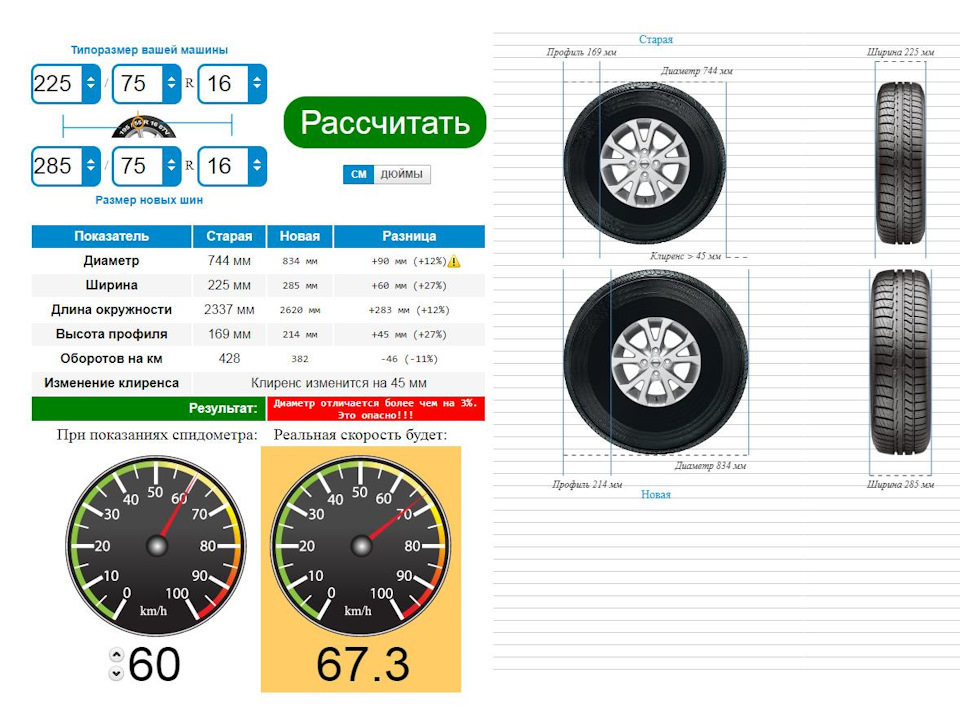 Шинный калькулятор для грузовых автомобилей