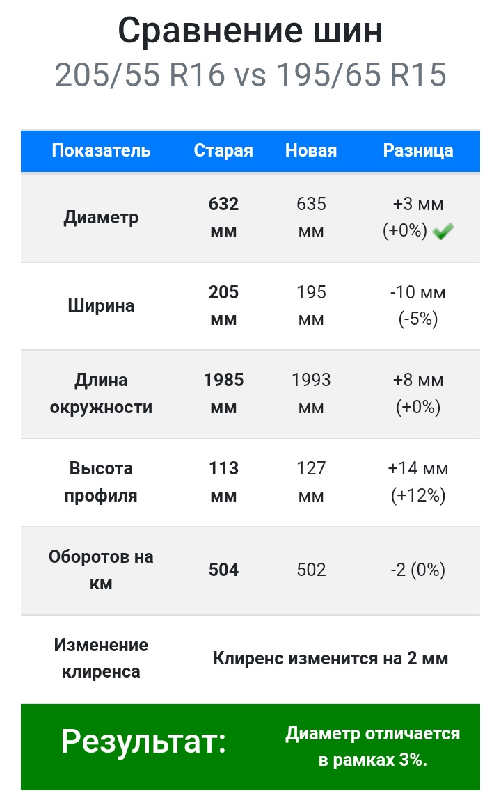 Длина окружности колес. Вопрос. — Lada XRAY, 1,6 л, 2018 года | шины |  DRIVE2