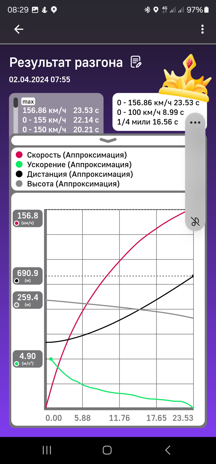 Рывки при разгоне. — Haval Dargo, 2 л, 2023 года | наблюдение | DRIVE2