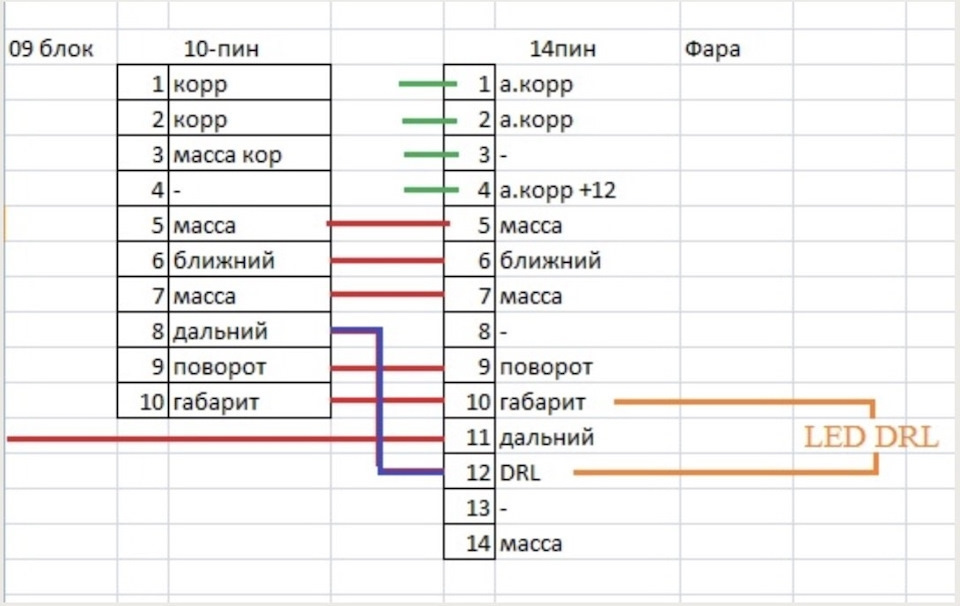 Распиновка задних фар